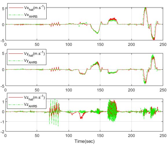 Velocity Comparison